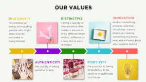 Our Values