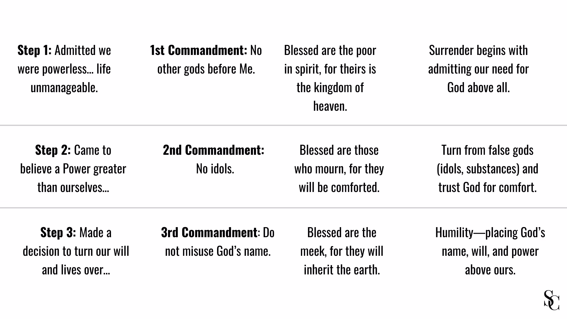Three Timeless Roadmaps for Recovery: How the 12 Steps, 10 Commandments, and the Beatitudes Lead Us Toward Being Happy, Joyous, and Free
