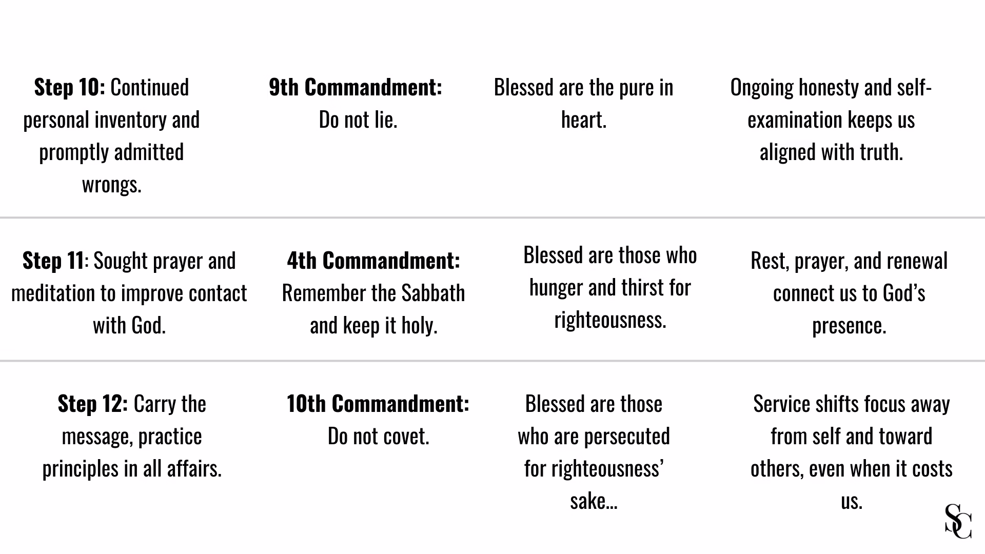 Three Timeless Roadmaps for Recovery: How the 12 Steps, 10 Commandments, and the Beatitudes Lead Us Toward Being Happy, Joyous, and Free