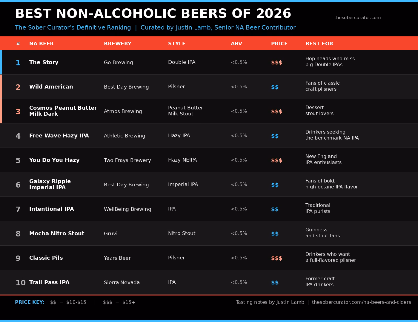 best na beers 2026